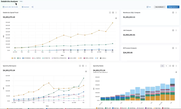Databricks Analyzer