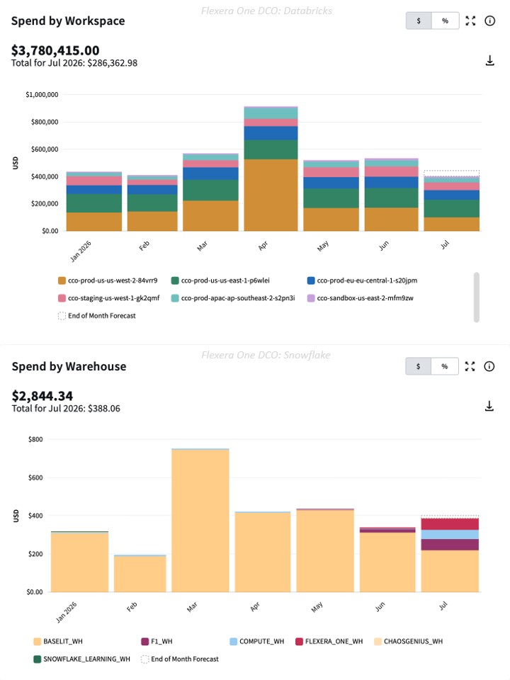 Databricks Analyzer