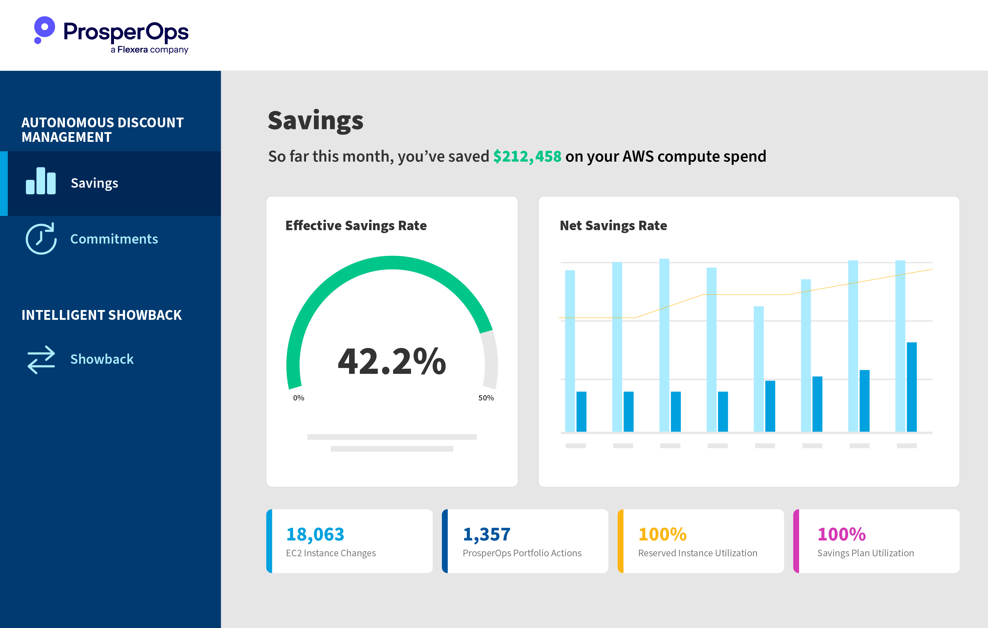 Cloud Savings Analysis