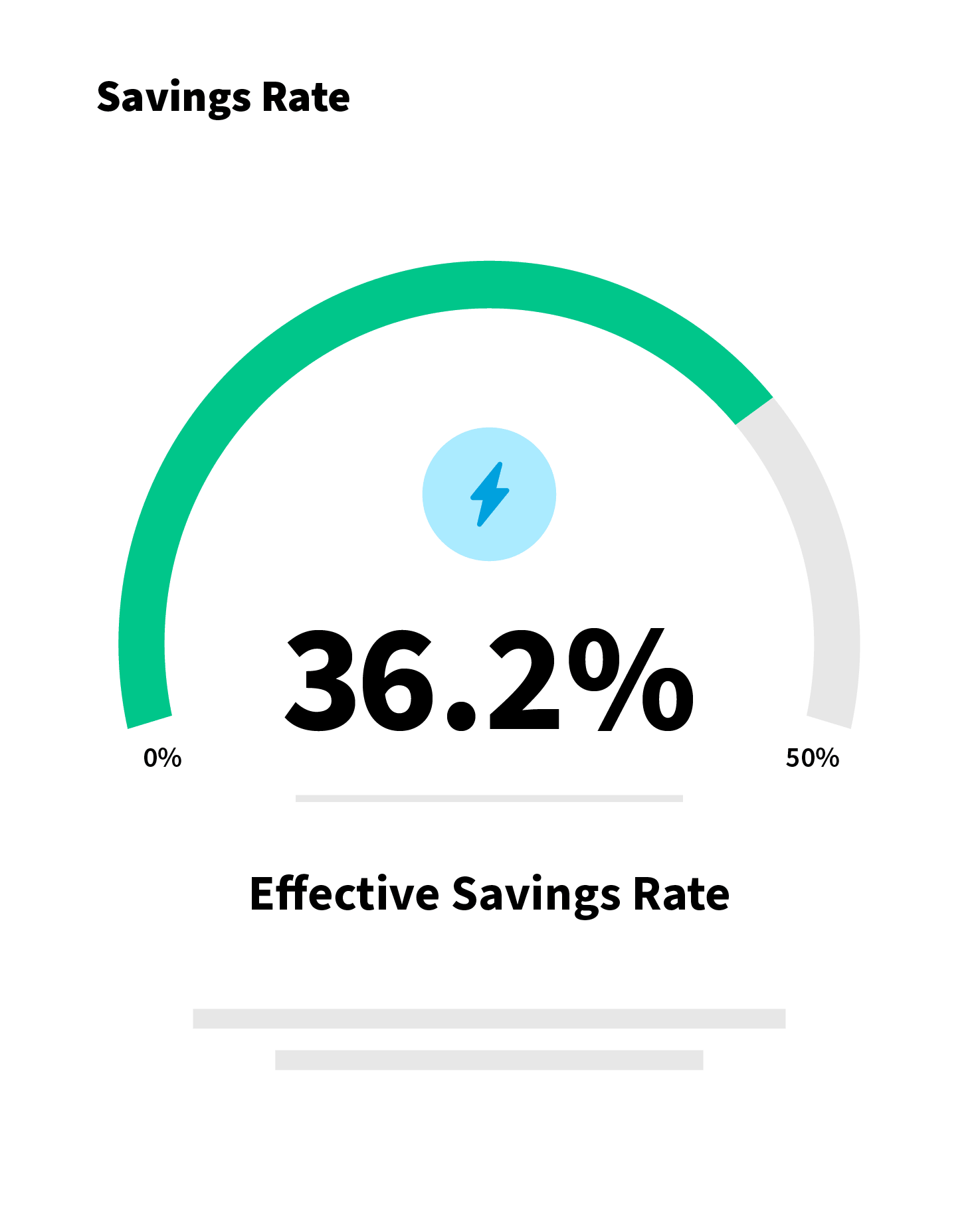 Effective Savings Rate