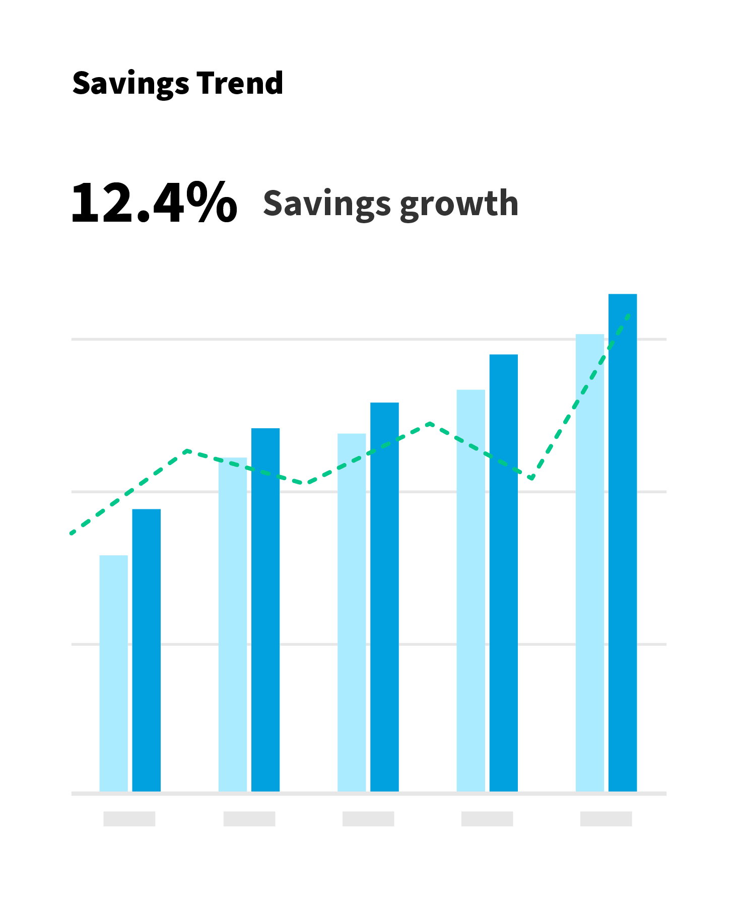 Savings Trend
