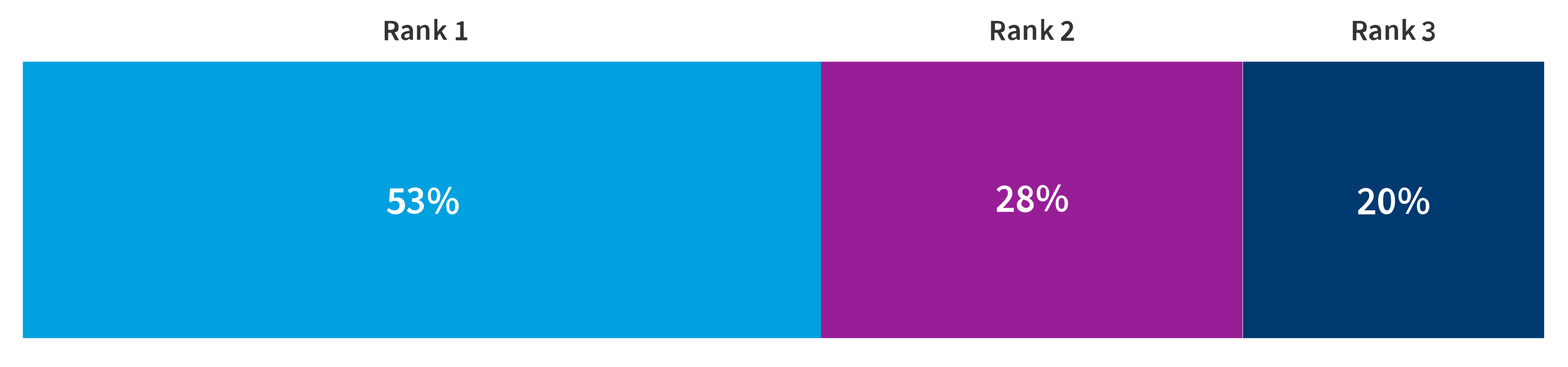 Chart: Security and compliance risks associated with cloud-based AI
