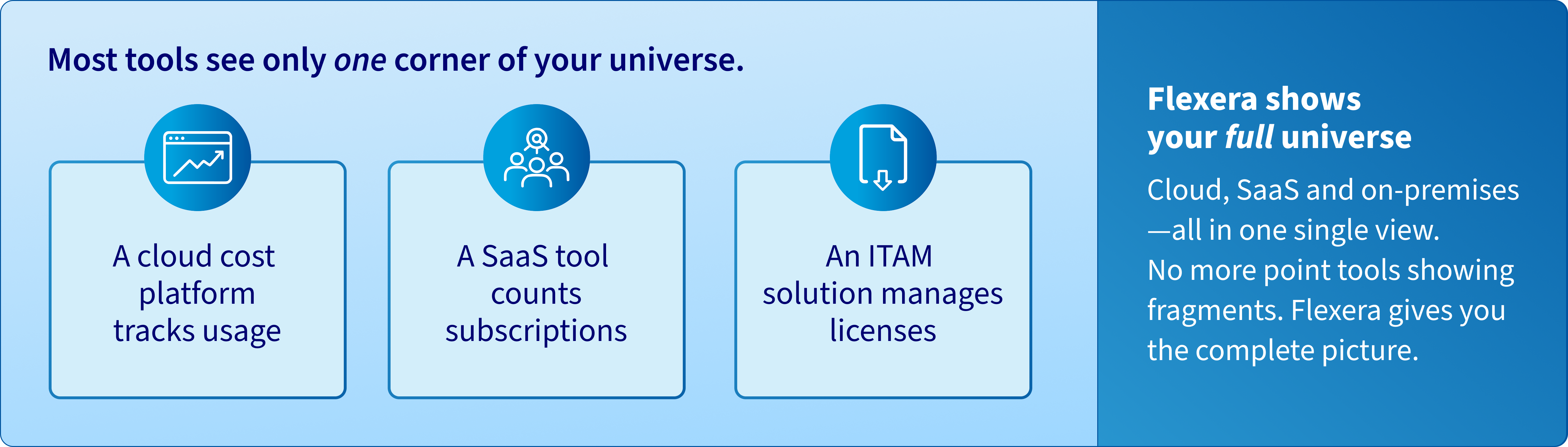 Start your expedition