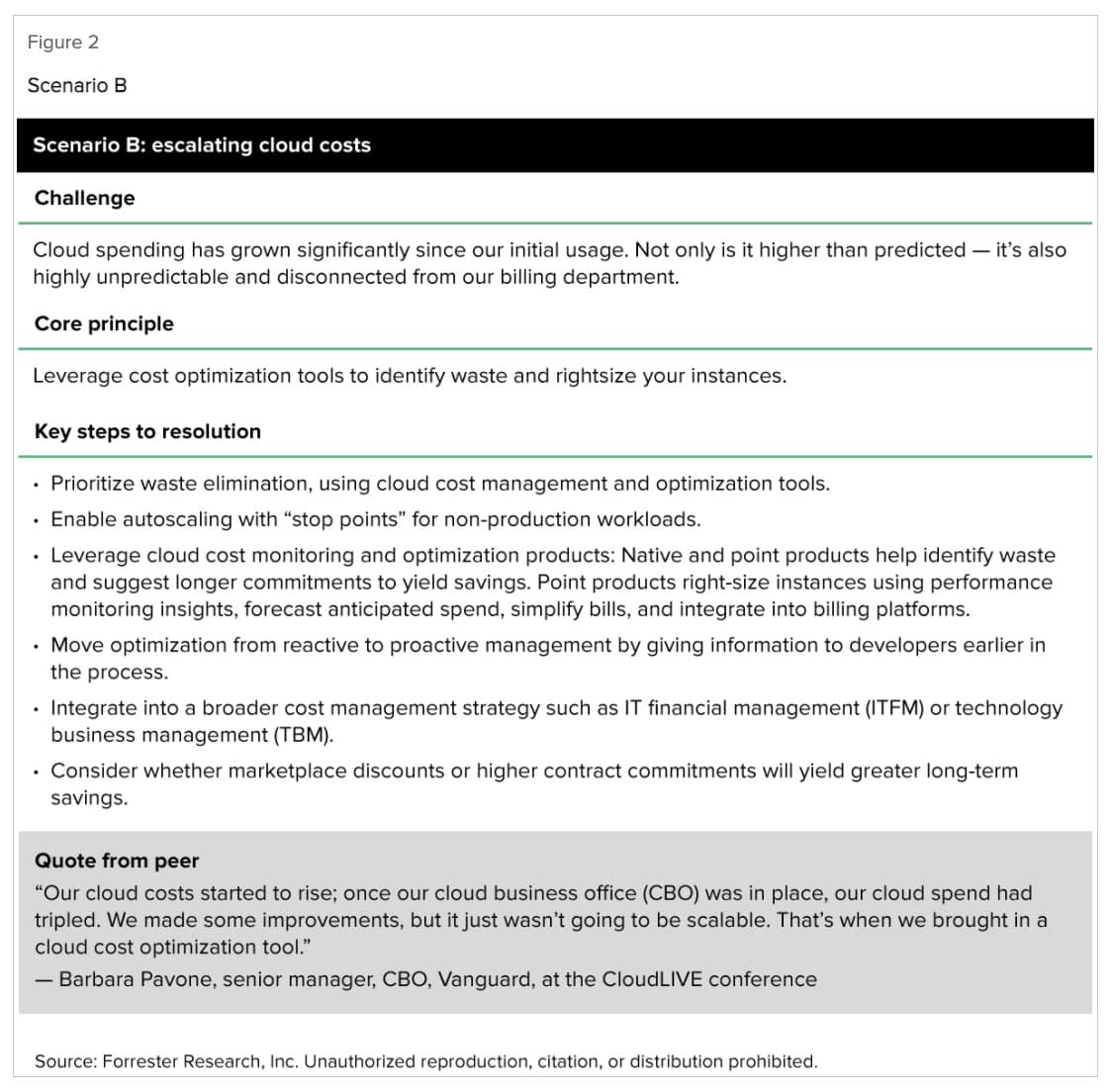 Escalating Cloud Costs