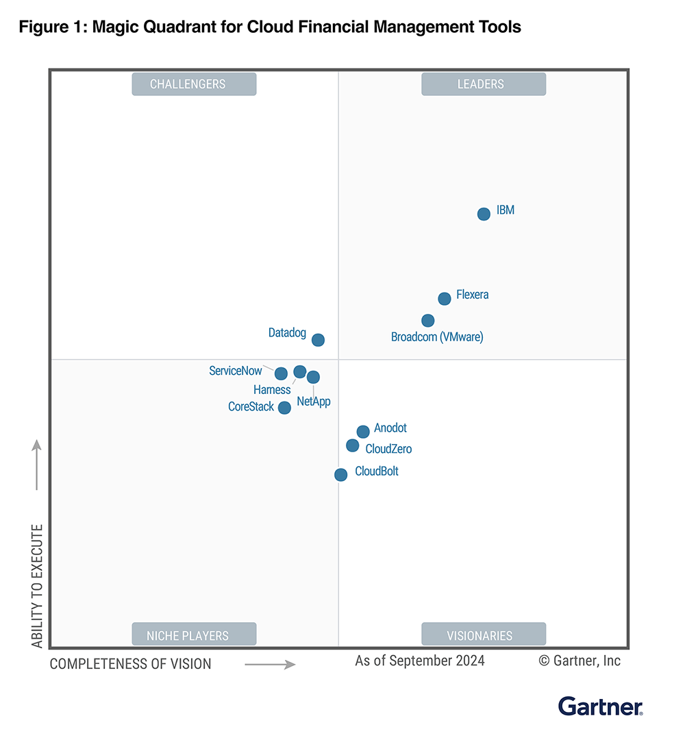 Chart: Gartner Magic Quadrant for or Cloud Financial Management Tools