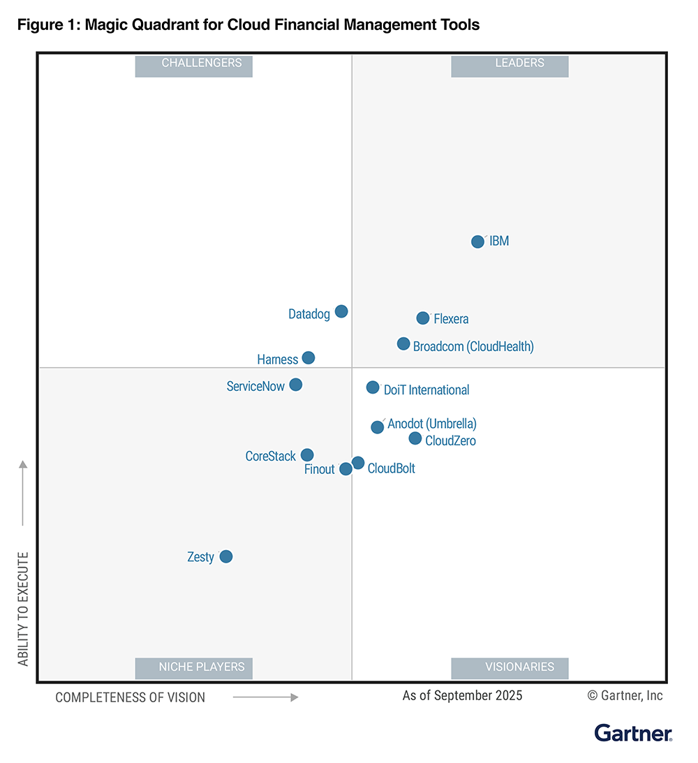 Chart: Gartner 2025 Magic Quadrant for or Cloud Financial Management Tools