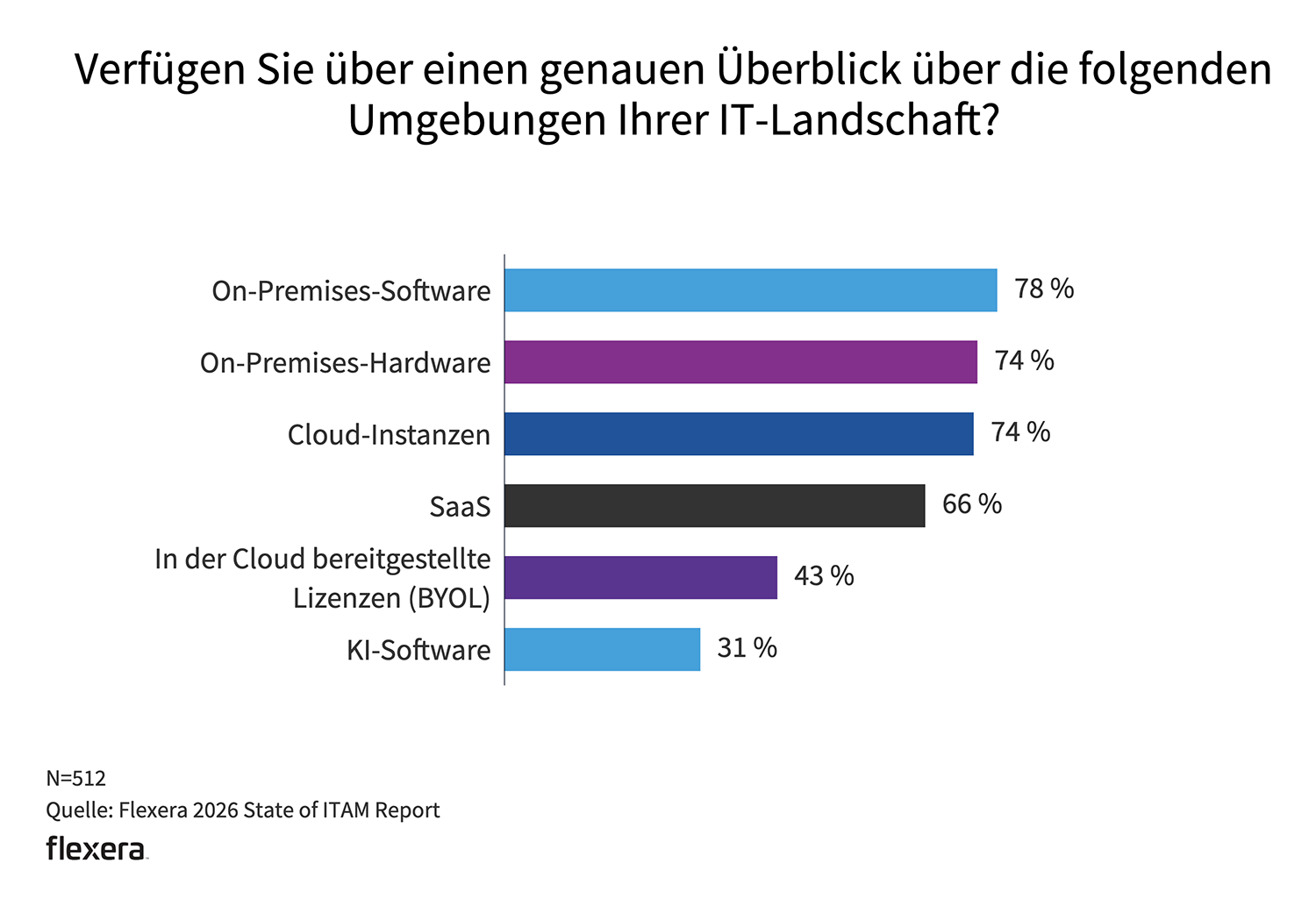 Es fehlt an echter Transparenz