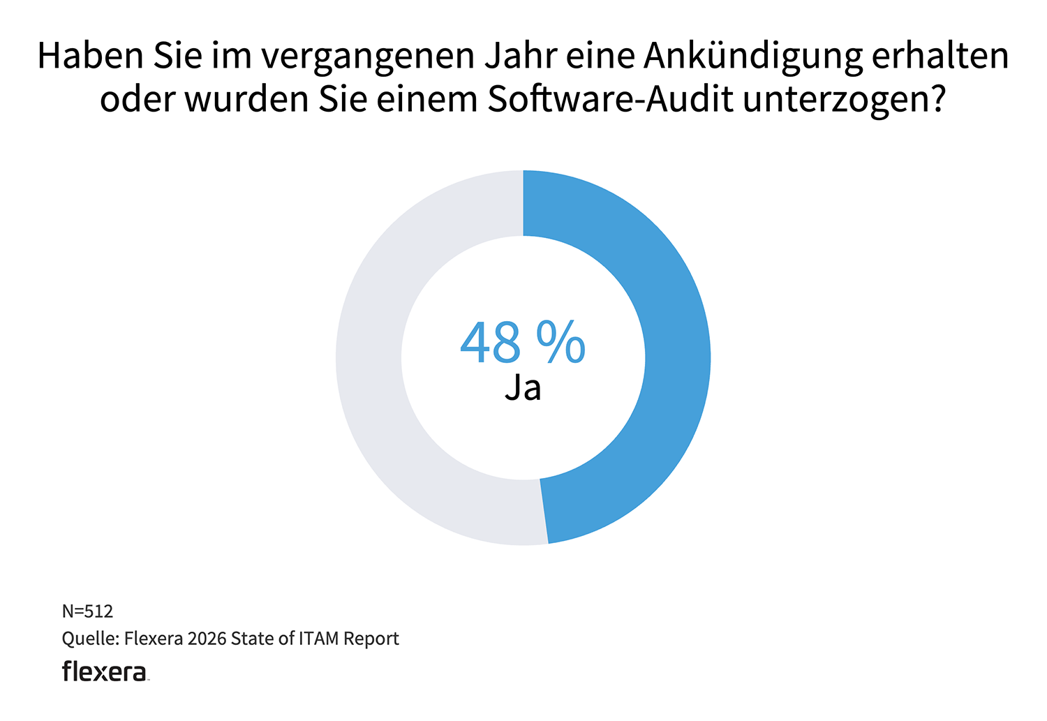 Risiken werden oft erst sichtbar, wenn es zu spät ist