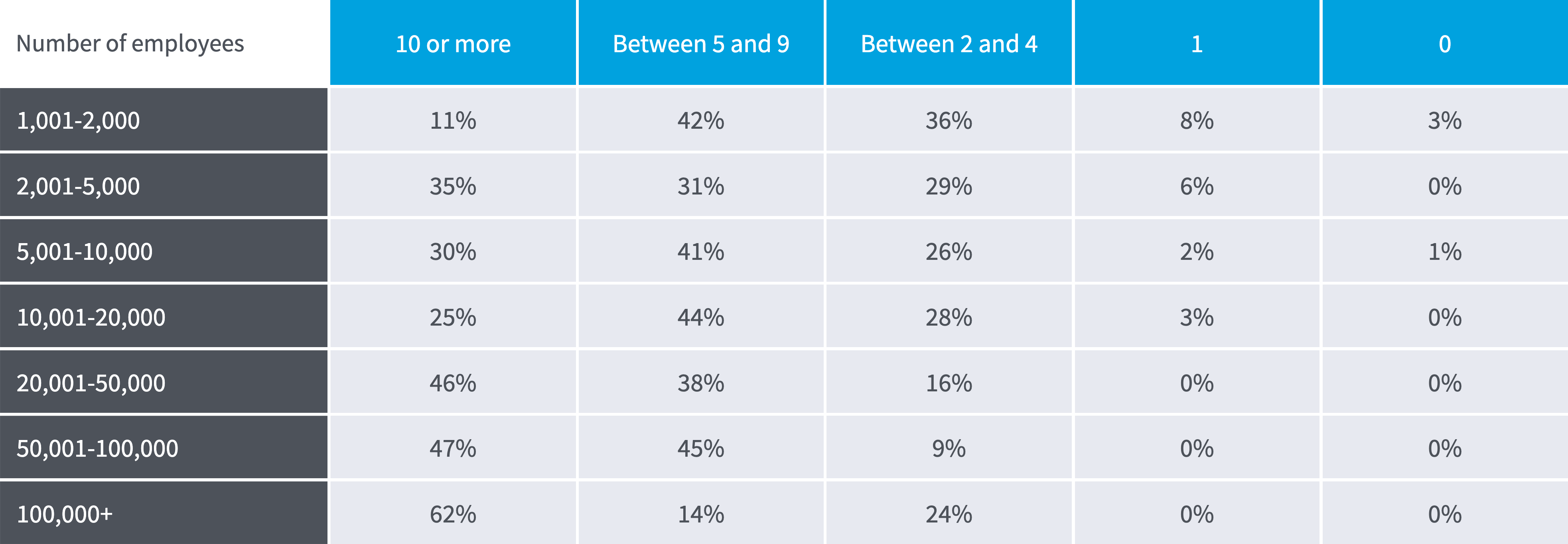 Chart: Number of FTEs devoted to HAM and SAM activities (global results)