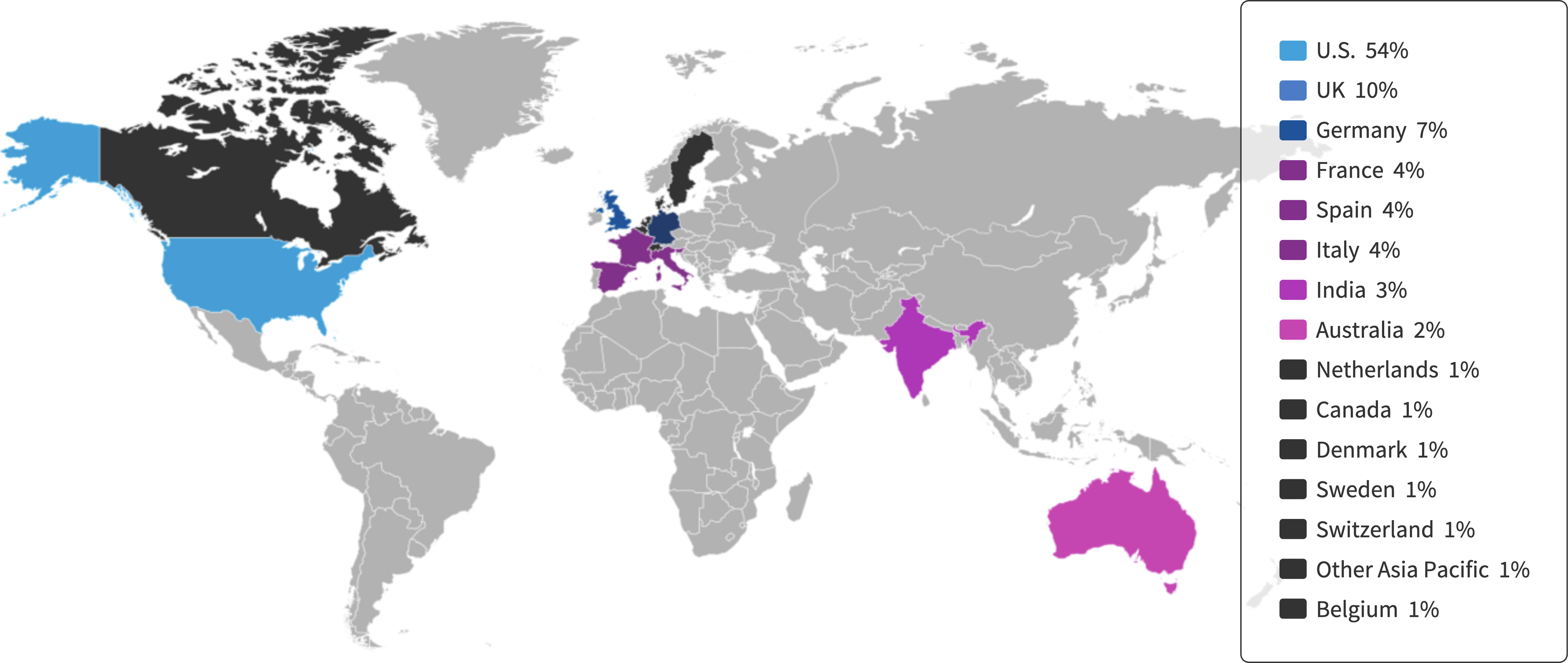 Chart: Where are your headquarters located?
