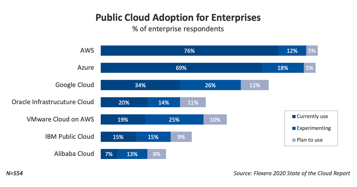 State Of The Cloud Survey From Flexera