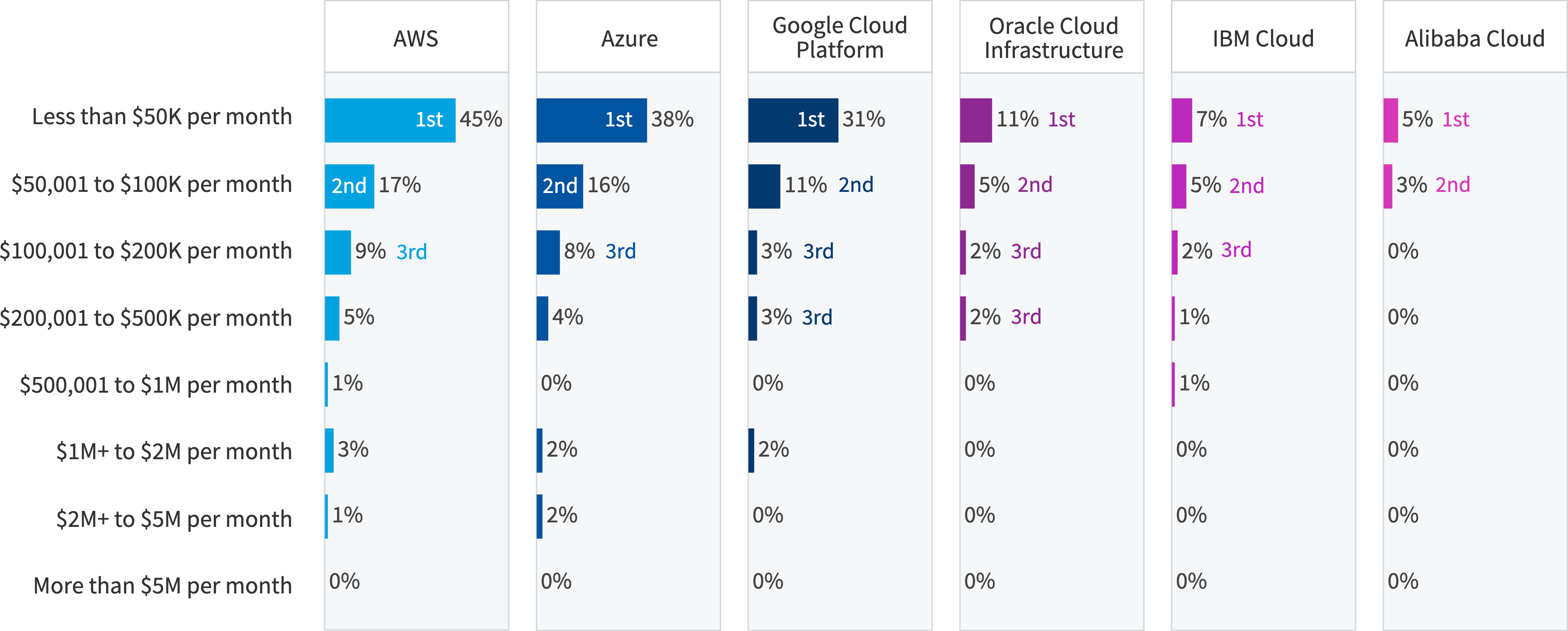 Chart: SMB public cloud spend