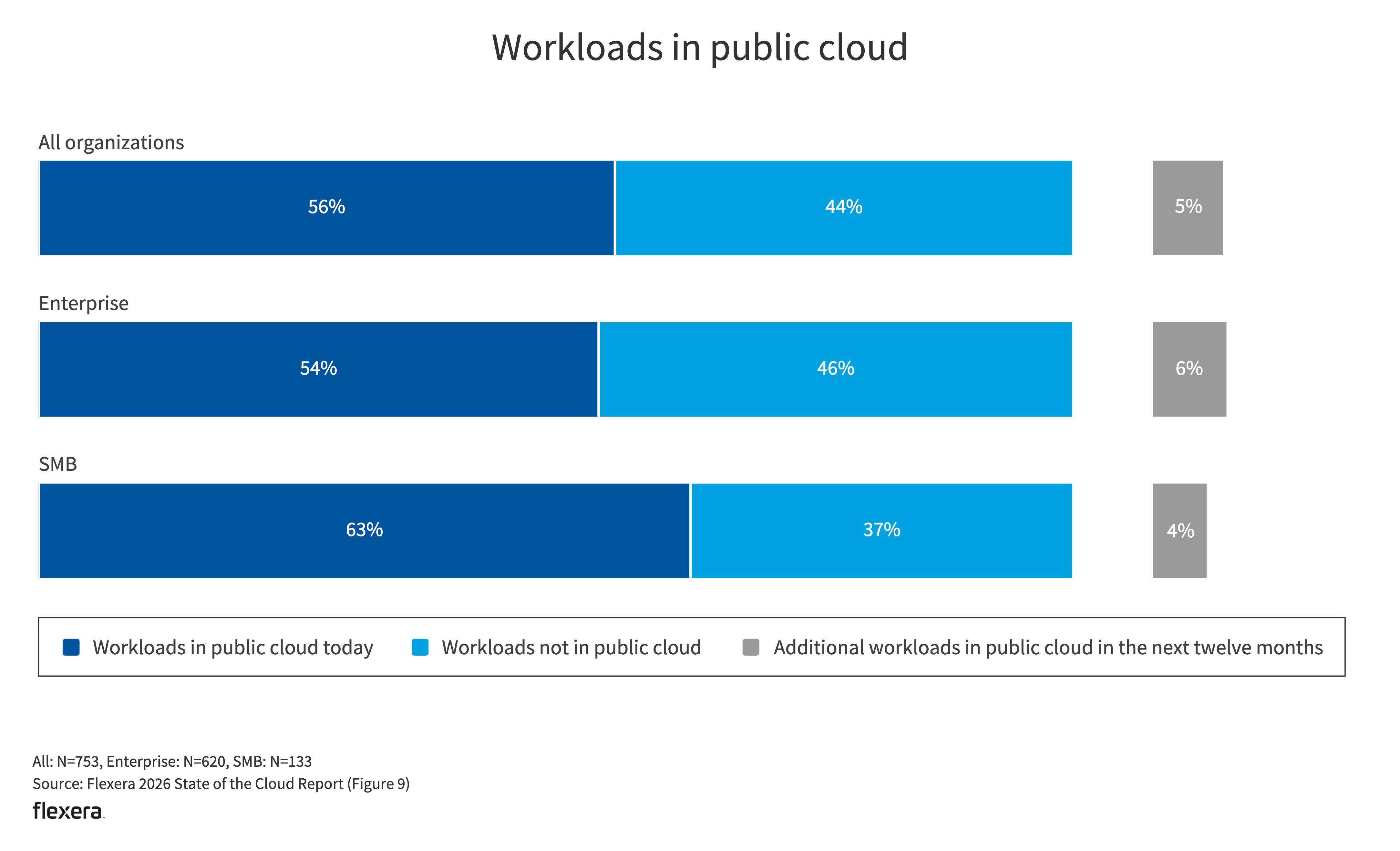 2026 State of the Cloud | Insights from cloud leaders & practitioners