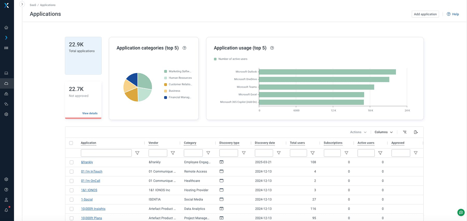 Flexera One SaaS Management Dashboard