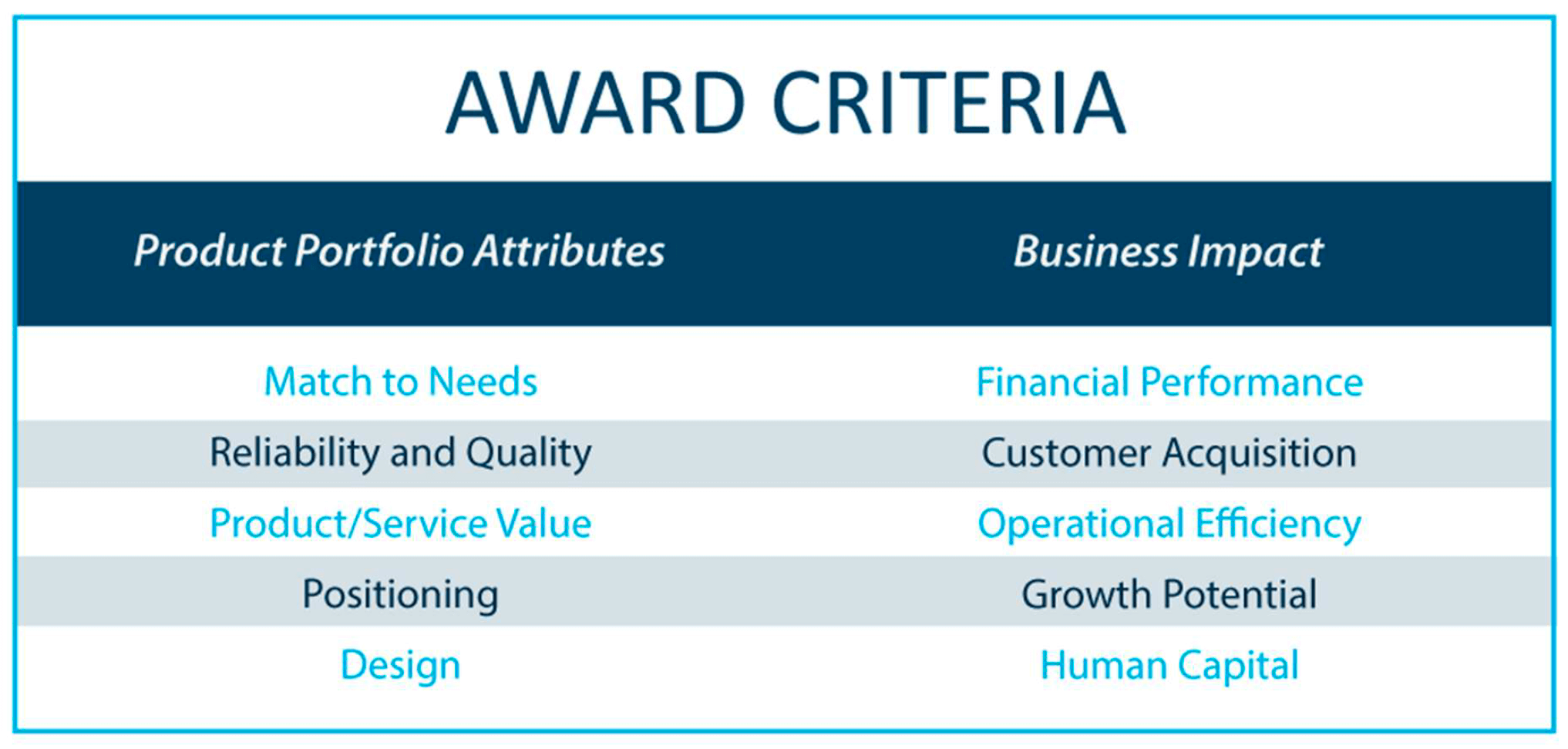 Frost & Sullivan Award Criteria