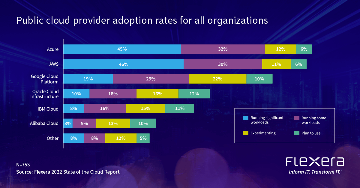Flexera 2022 State of the Cloud joint webinar with Forrester | Flexera