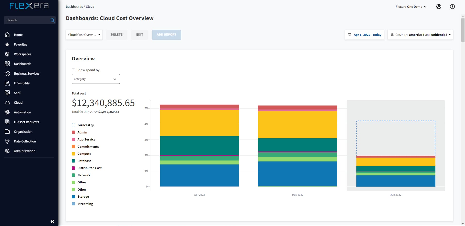 Cloud Cost Optimization Billing Center Dashboard