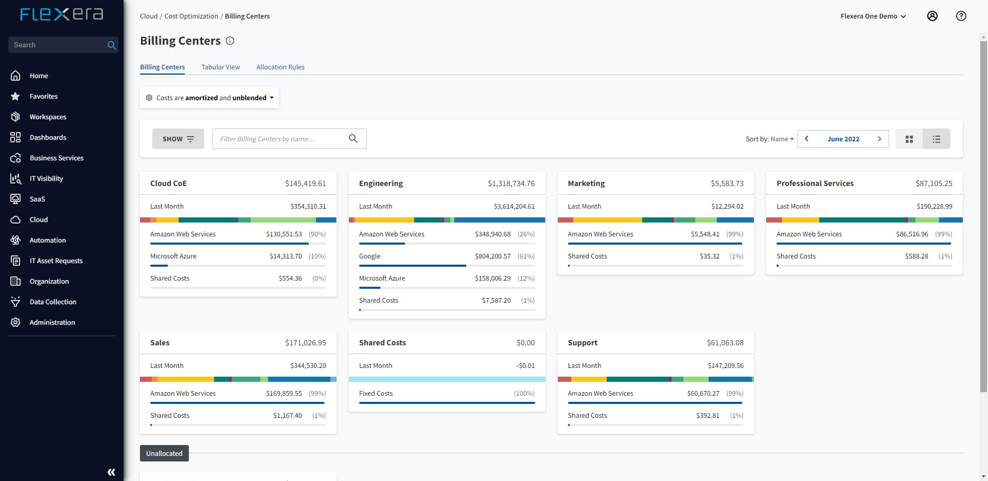 Cloud Cost Optimization Overview Dashboard