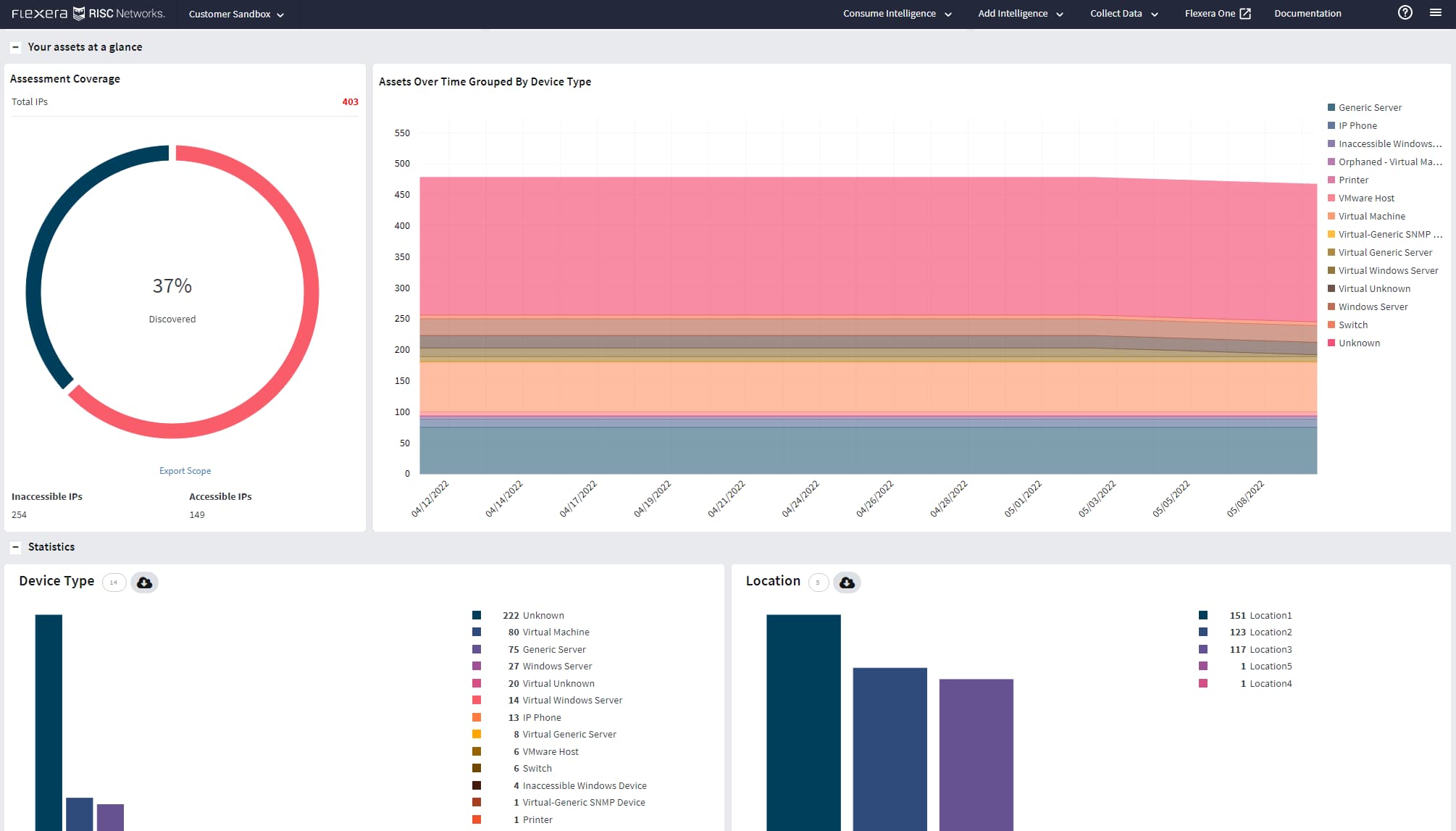 Cloud Migration and Modernization Assets at a Glance Dashboard