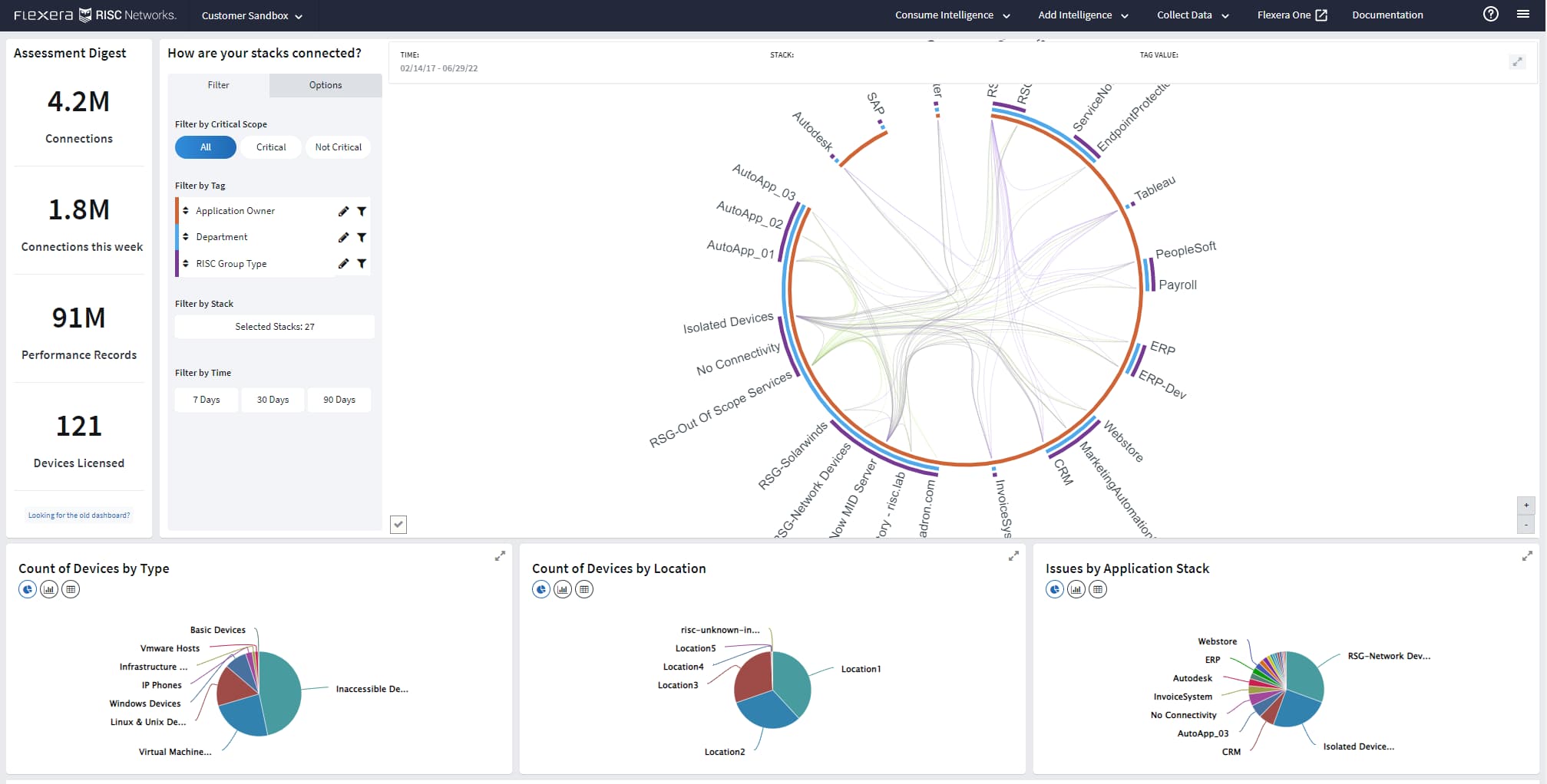 Cloud Migration and Modernization Overview Dashboard