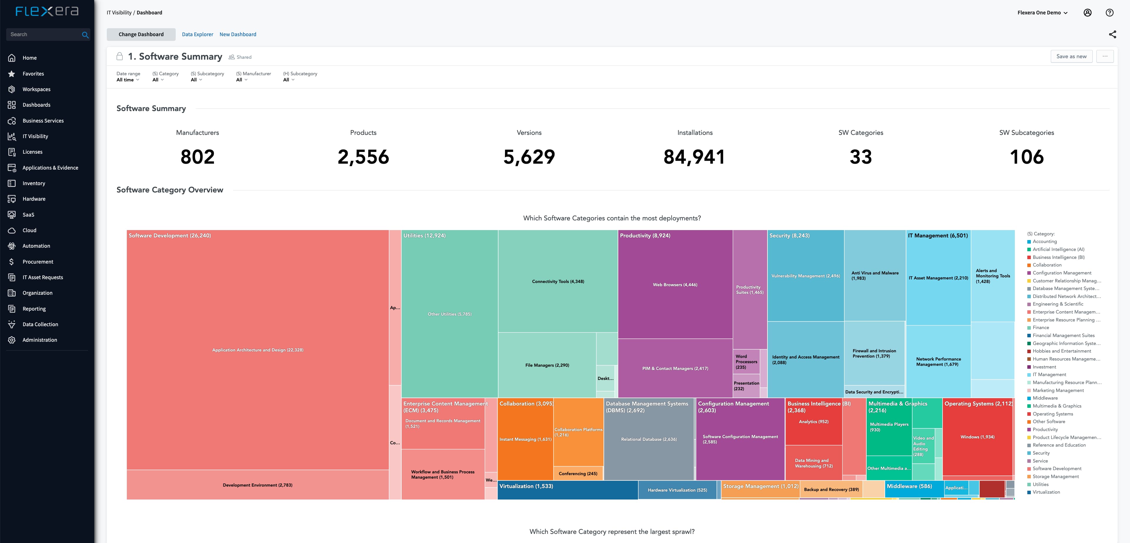 IT Visibility Dashboard