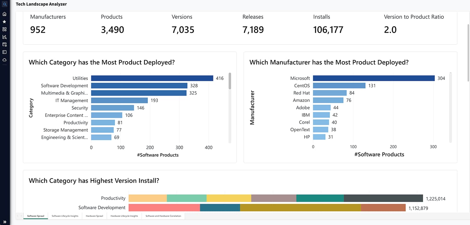 IT Visibility Dashboard