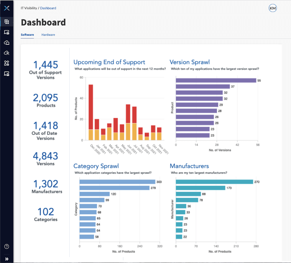 Flexera IT Visibility Dashboard