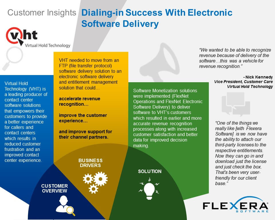 Flexnet licensing service что это. FLEXNET Publisher.