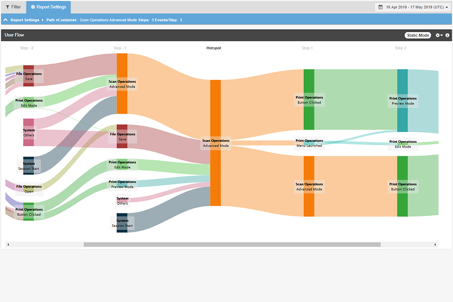 User Engagement Metrics that Drive Retention