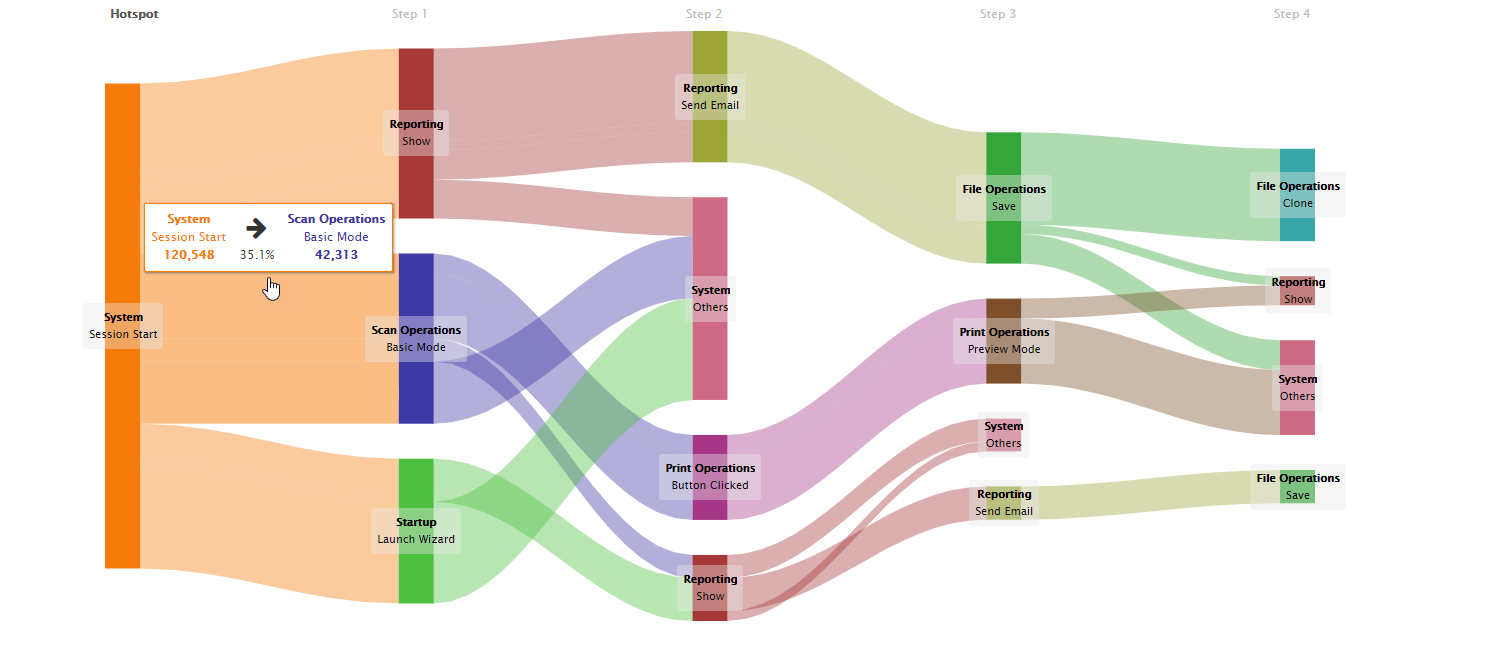 Visualizing the User Journey with Path Analytics