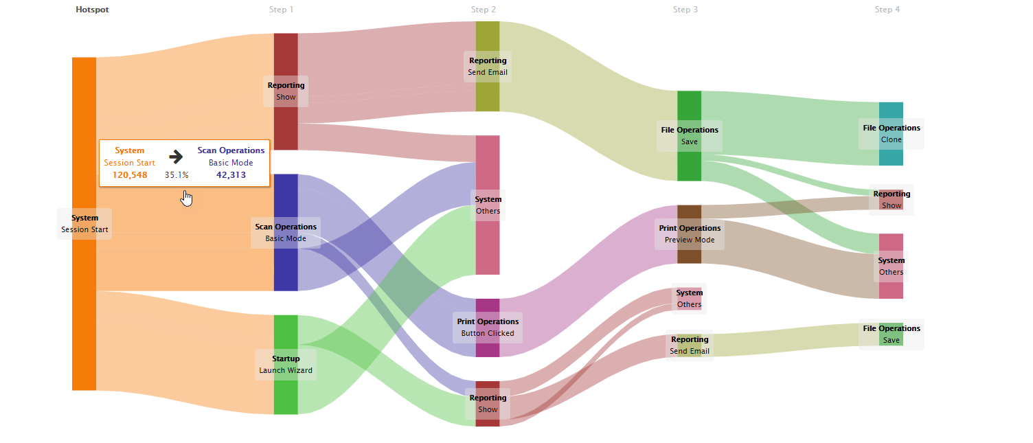 Visualizing the User Journey with Path Analytics | Revenera Blog