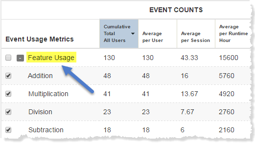Software Feature Usage tracking with Events - Revulytics