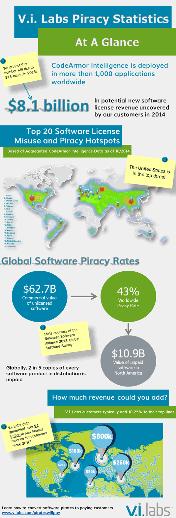 Software Piracy Statistics Infographic