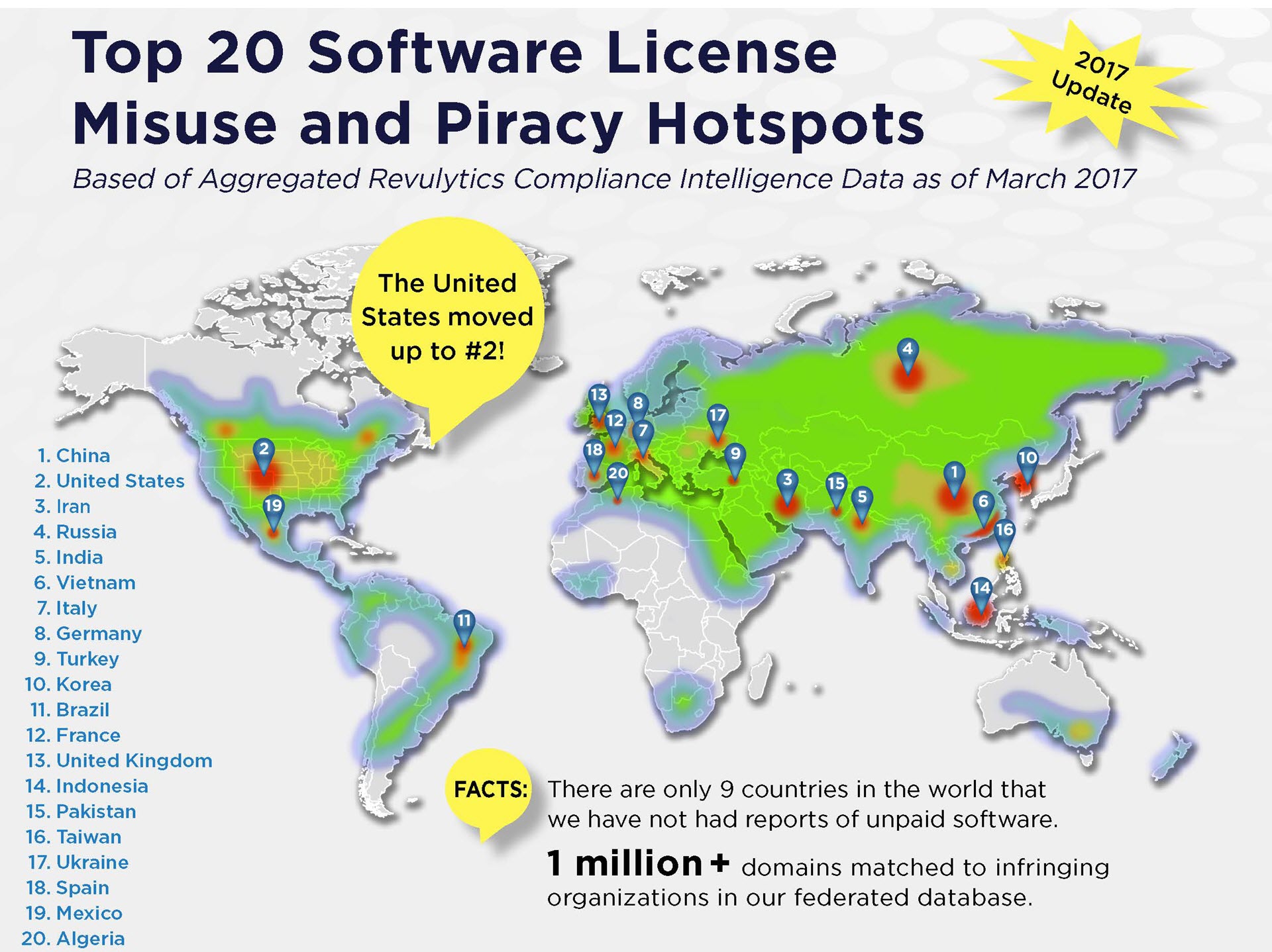 Top 20 Countries for Software Piracy and License Misuse (2017)