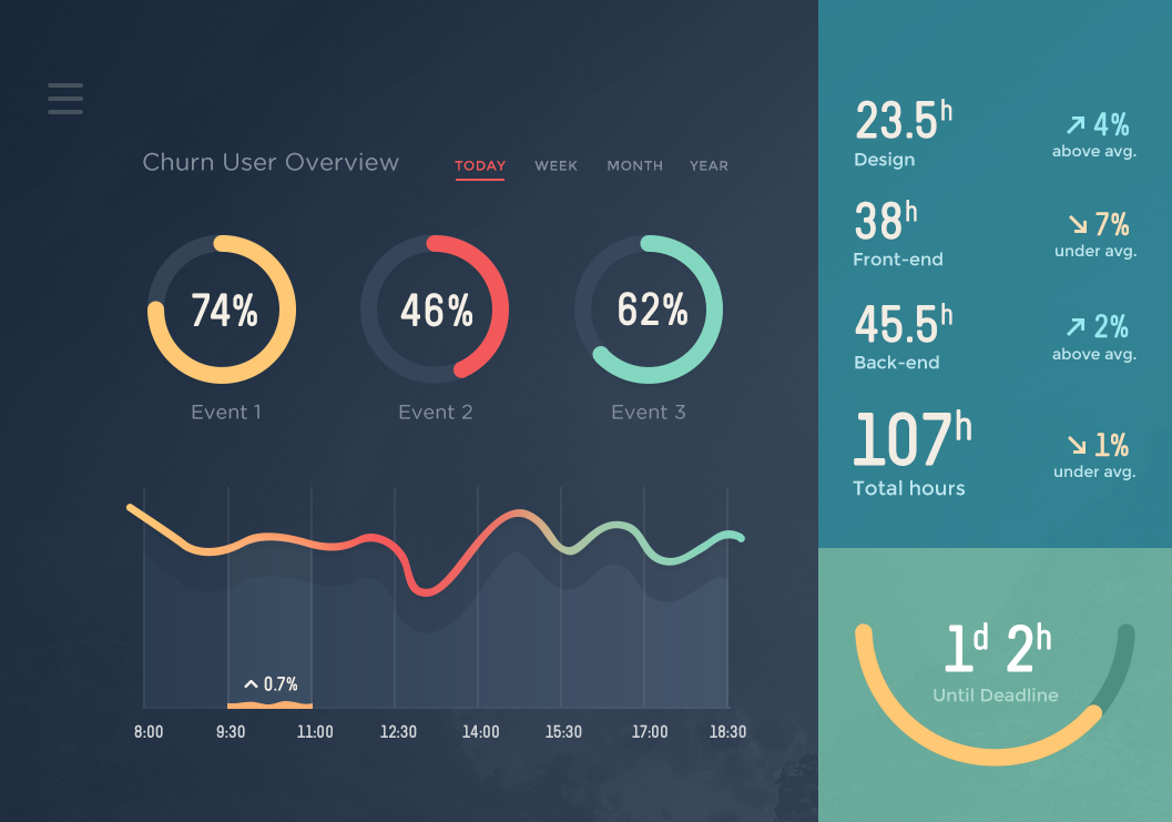 Churn Analysis Reports & Dashboards – Usage Intelligence