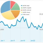 What You Should Know About Tracking Desktop Applications with Google Analytics (2016)