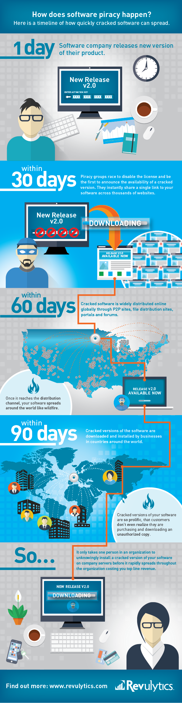 software piracy infographic