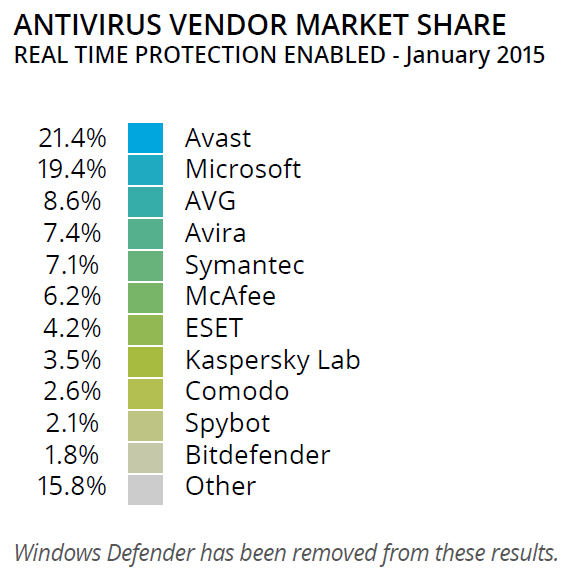 avast vs avira vs bitdefender vs eset vs kaspersky lab