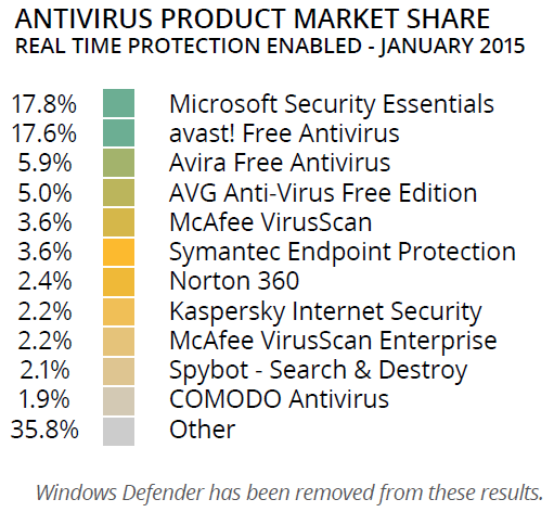 kaspersky free trial antivirus 2015