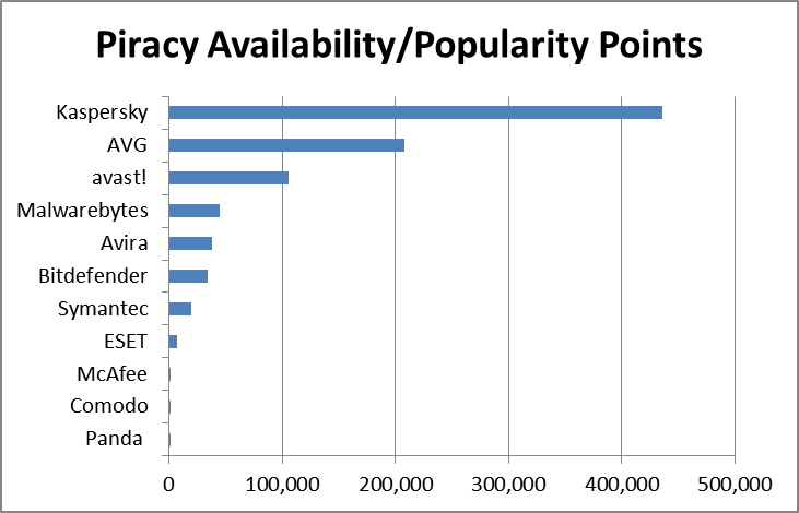 Piracy-Availability-Popularity-1