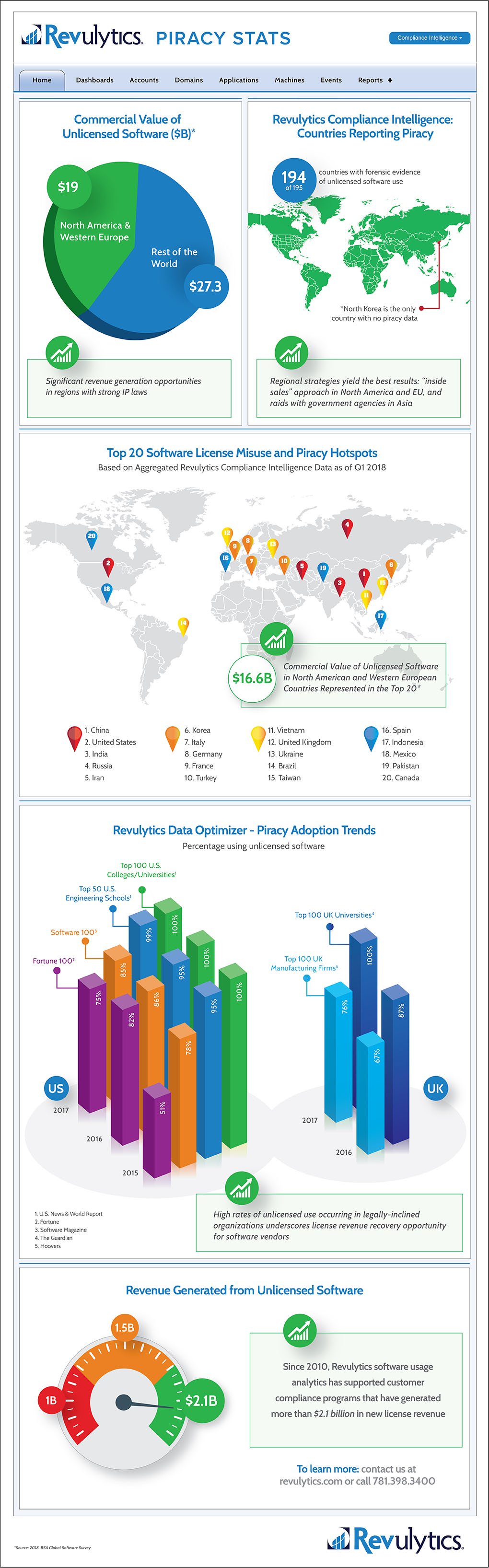 software piracy infographic