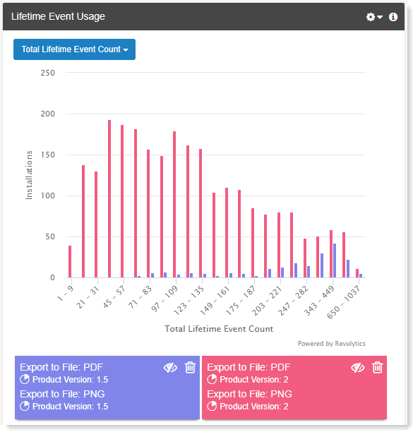 Revulytics Lifetime Event Usage Report Detail 2