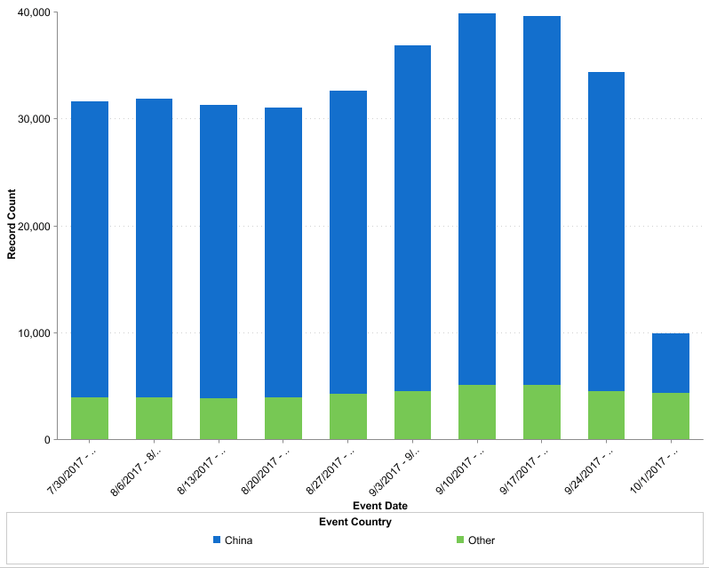 2017 Data - Pirated Use of PLM Software
