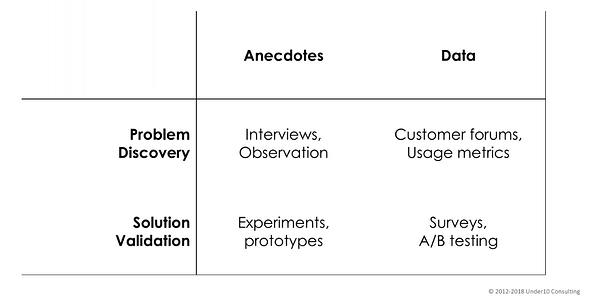 customer-interaction-grid-steve-johnson