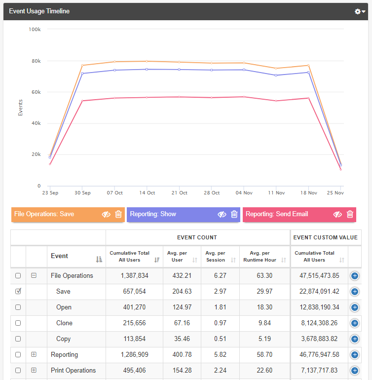 event-usage-timeline
