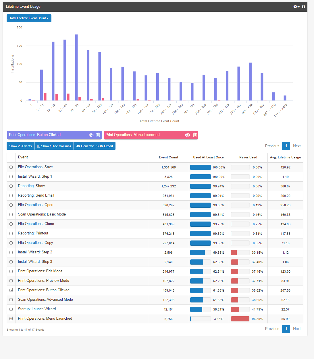 lifetime-event-usage