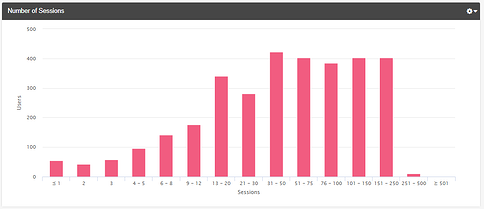 number-of-sessions