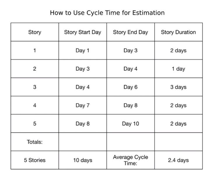 Q A With Johanna Rothman On 5 Major Agile Product Traps Revenera Blog