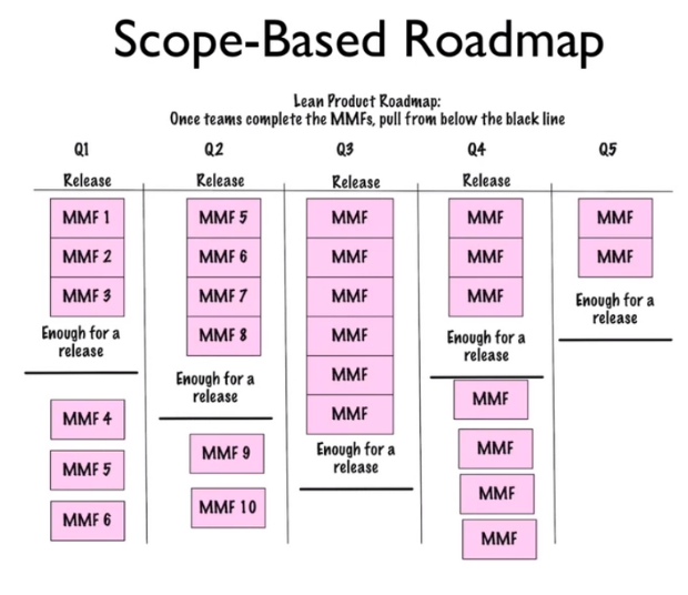 rothman-scope-based-roadmap