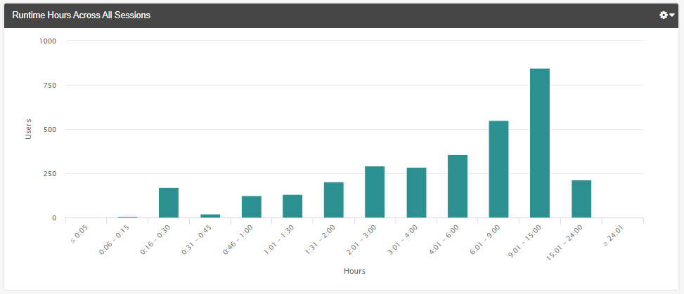 runtime-hours-across-all-sessions